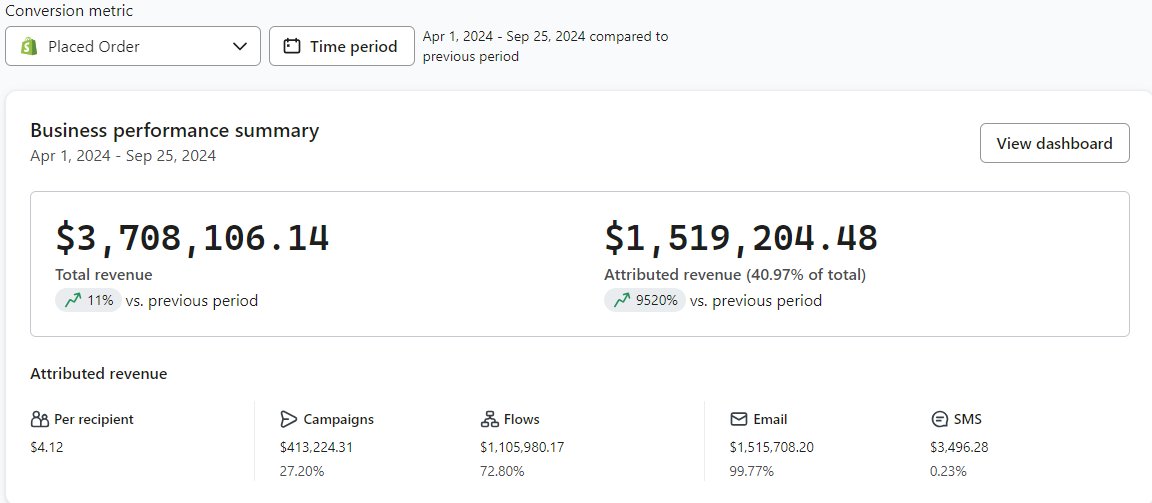 Klaviyo revenue result